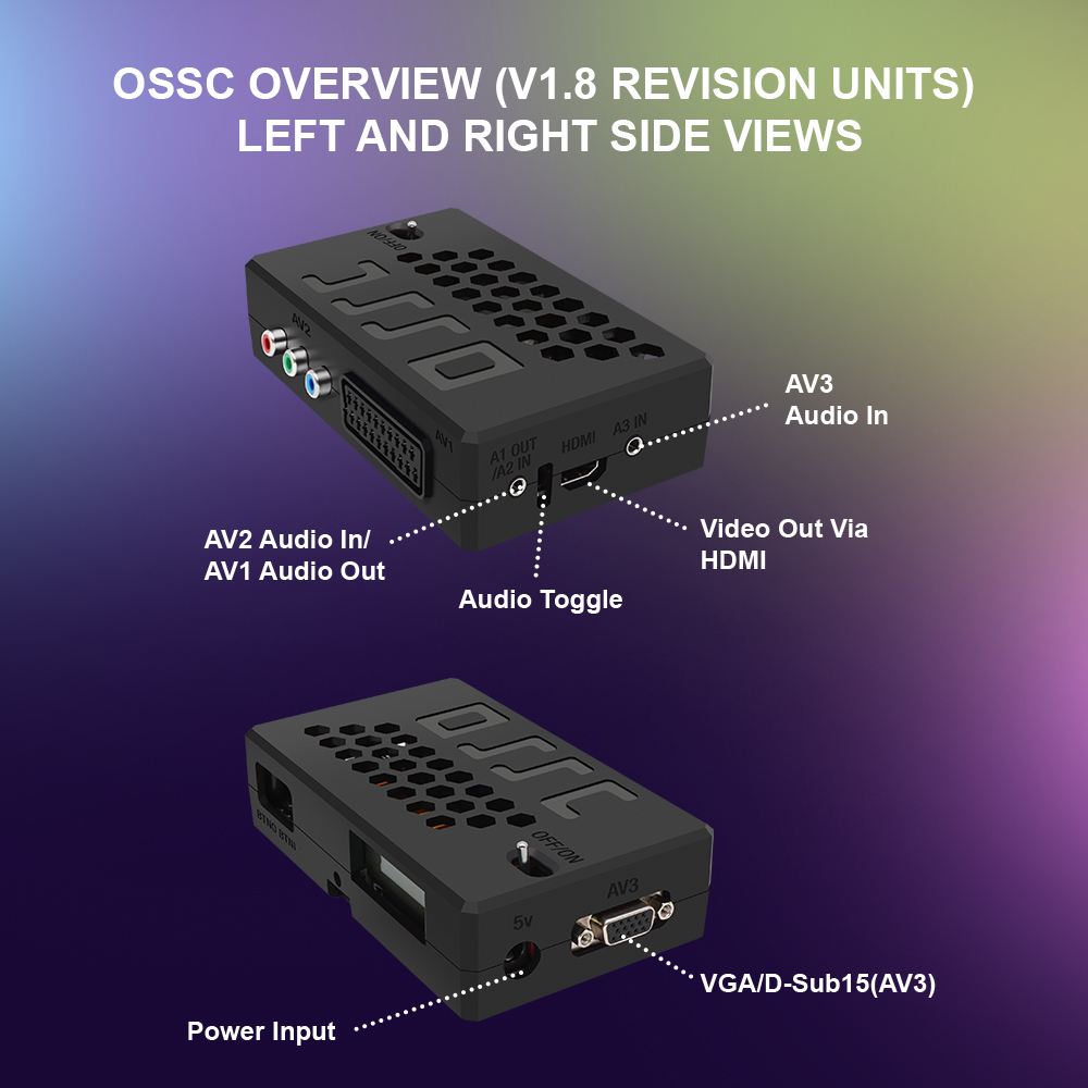 Bitfunx V1.8 OSSC HDMI Convert - огляд і ціна Retro Gaming Console Lego