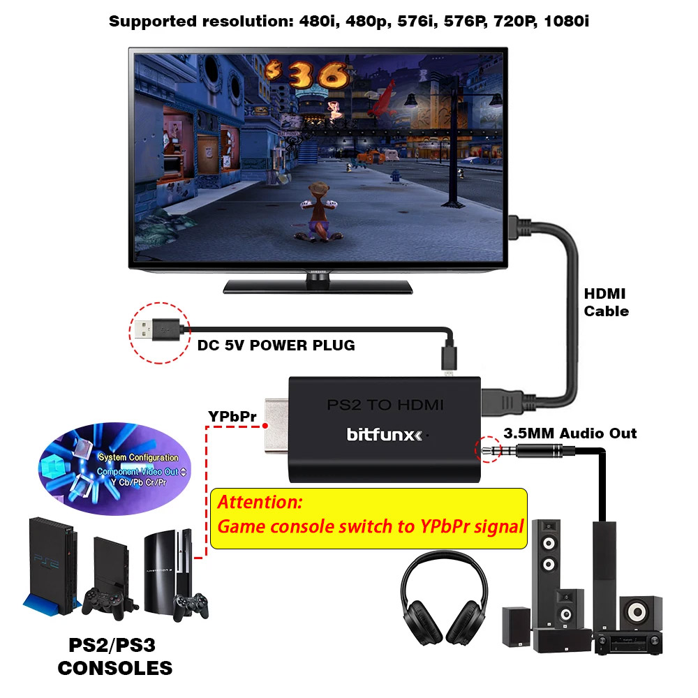 BitFunx PS2 YPBPR To HDMI™ Con - огляд і ціна Retro Gaming Usb Stick