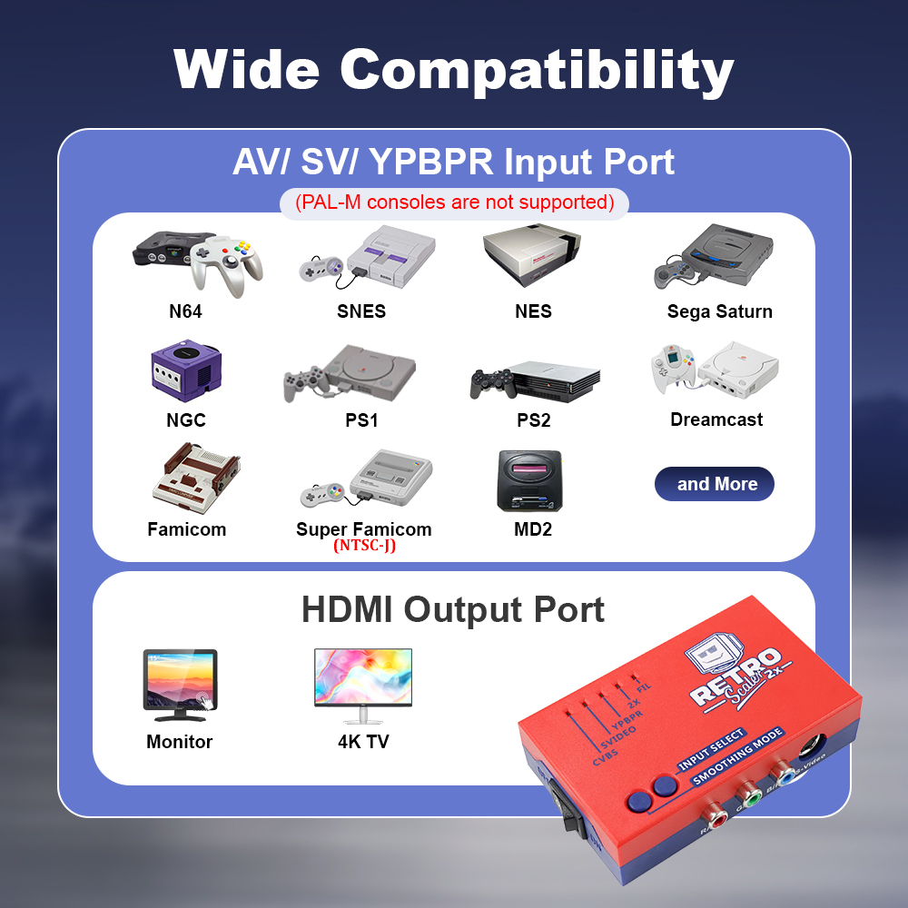 RetroScaler2x AV to HDMI® Conv - огляд і ціна Retro Gaming Usb Stick