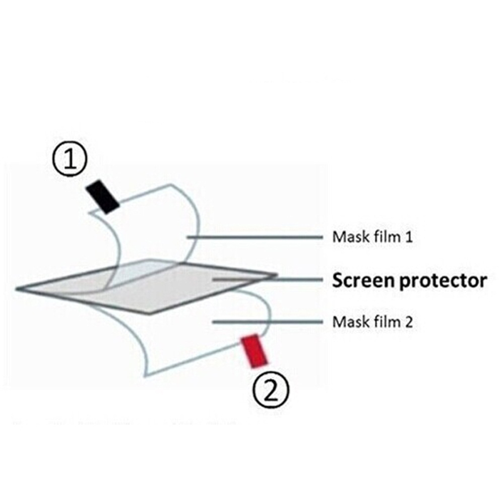 3pcs TPU Soft Film Screen Prot - огляд і ціна Console Retro Gaming Portable