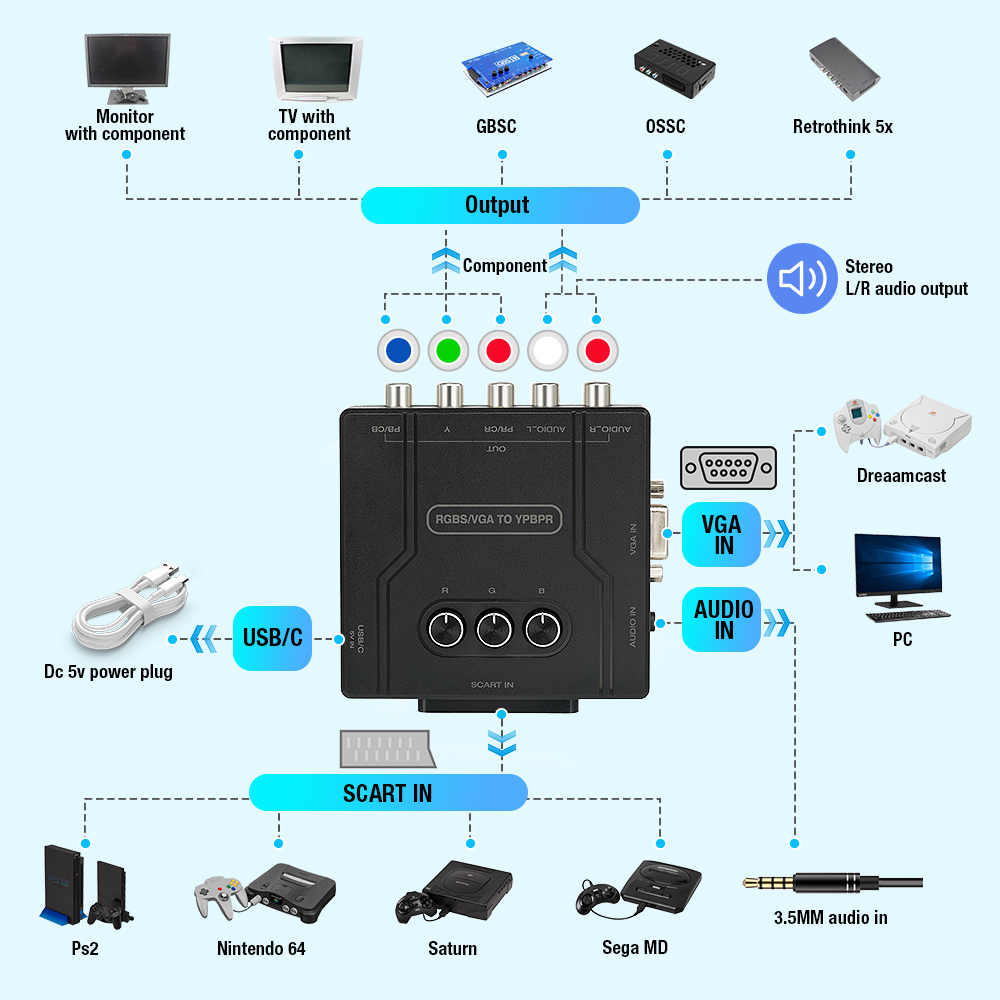 RGBS VGA to YPBPR Component Co - огляд і ціна Retro Gaming Events